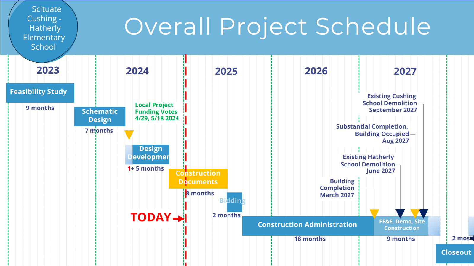 msba-timeline.jpg