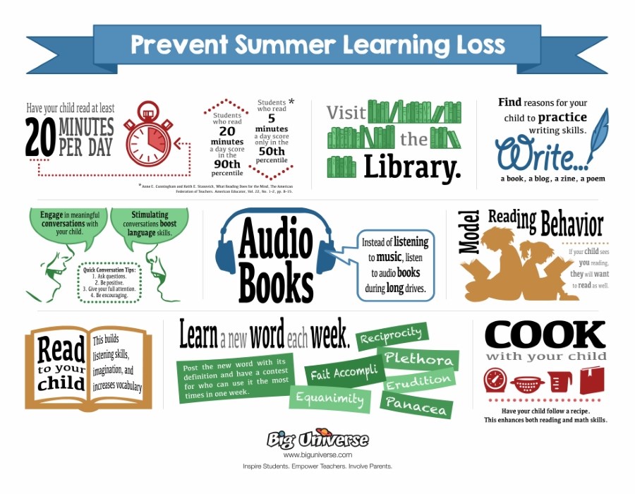 biguniverse-prevent-summer-learning-loss.jpg