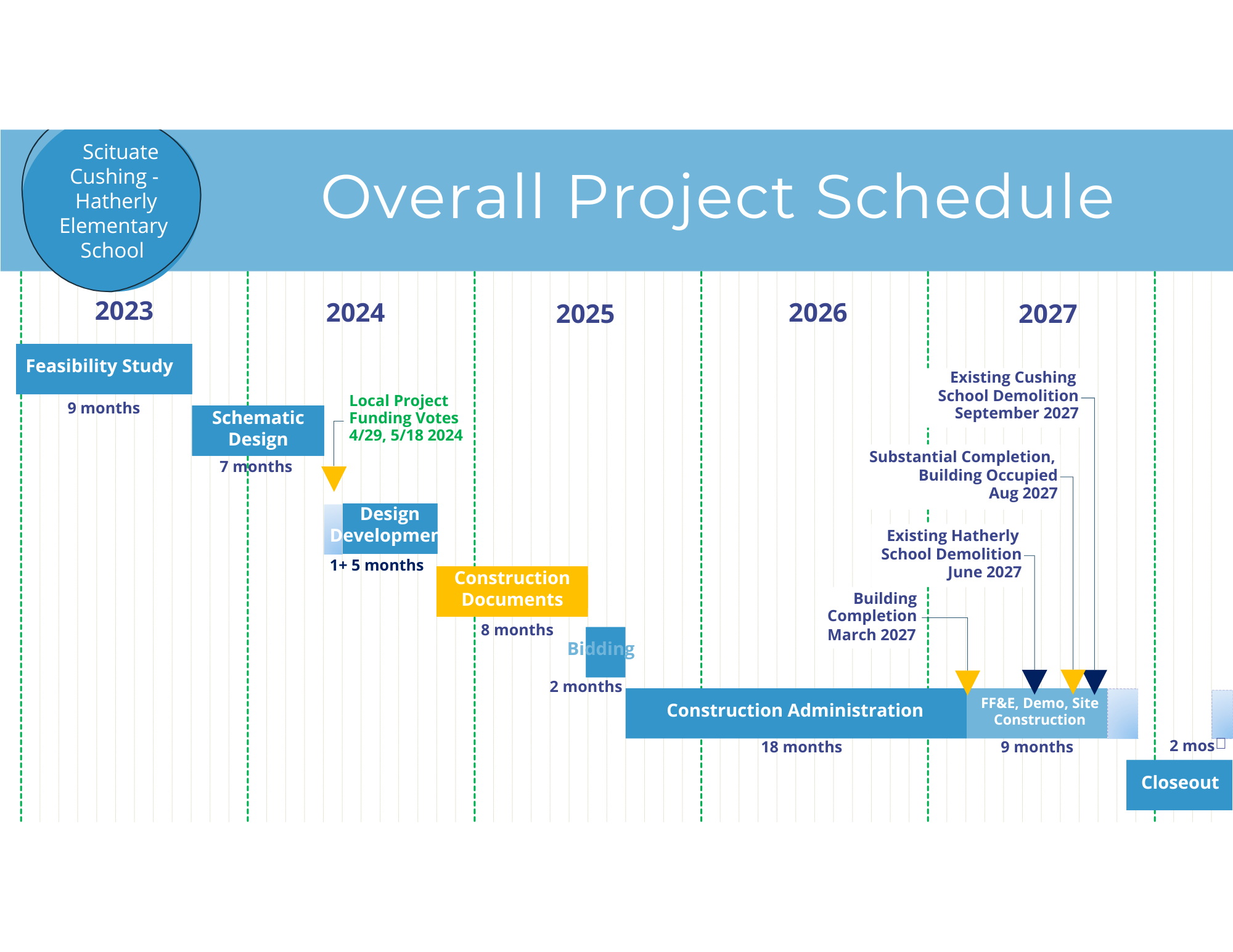 Scituate ES schedule_2025_01-07 (1).pdf.png